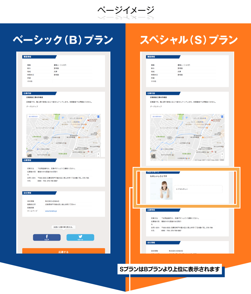 ベーシック（B）プラン スペシャル（S）プラン